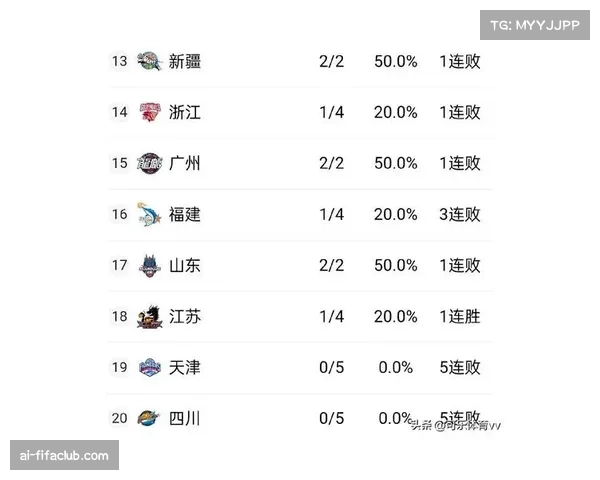 CBA积分榜呈现三梯队分化 广厦上海广东胜率均超八成